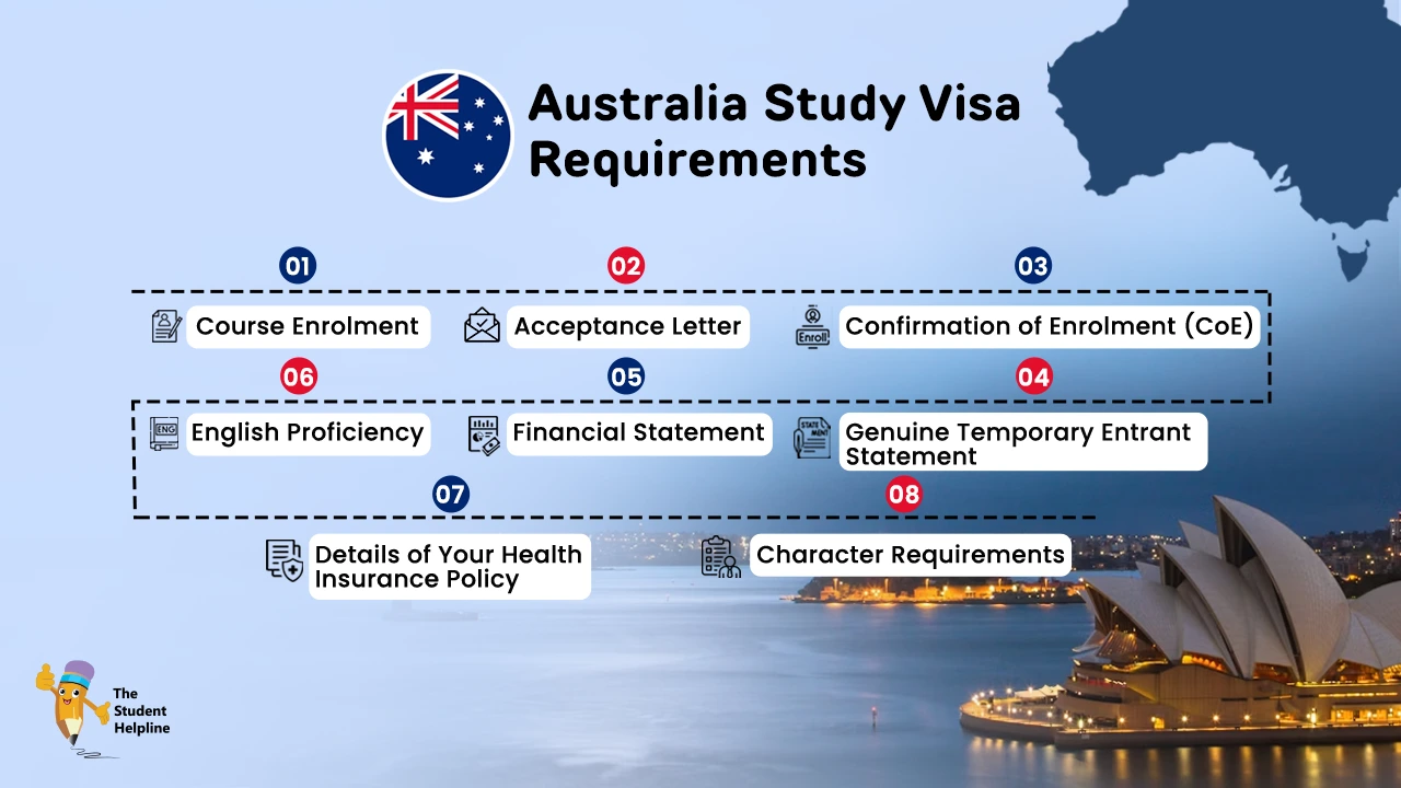 Australia Study Visa Requirements