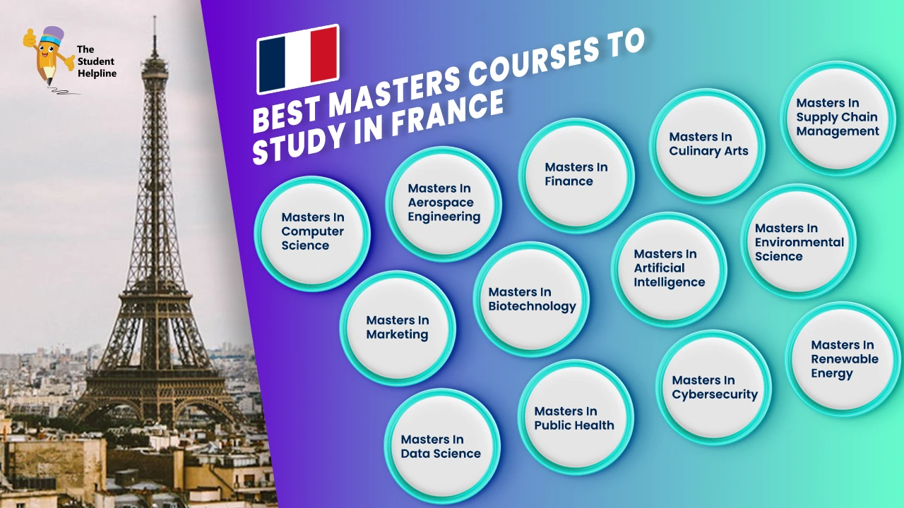 Best Masters Courses to Study in France