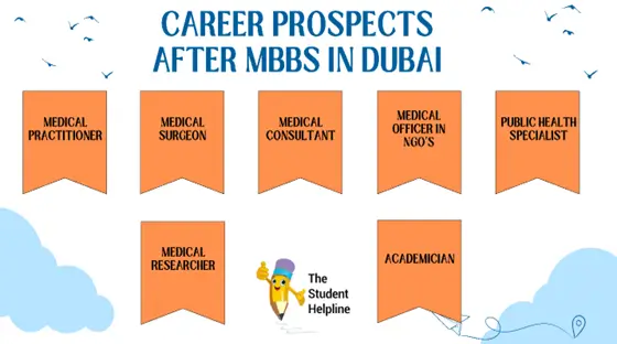 Career Prospects after doing MBBS in Dubai