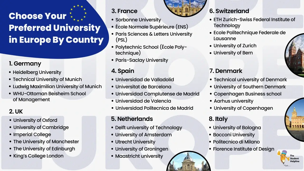 University In Europe By Country