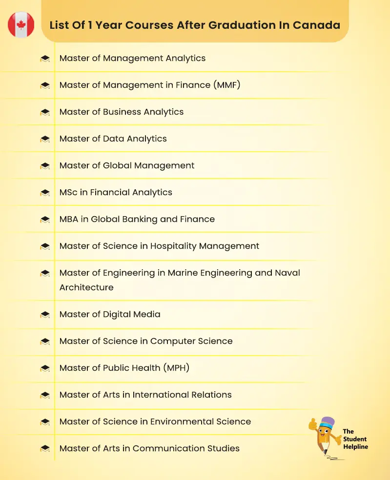 List Of 1 Year Courses After Graduation In Canada