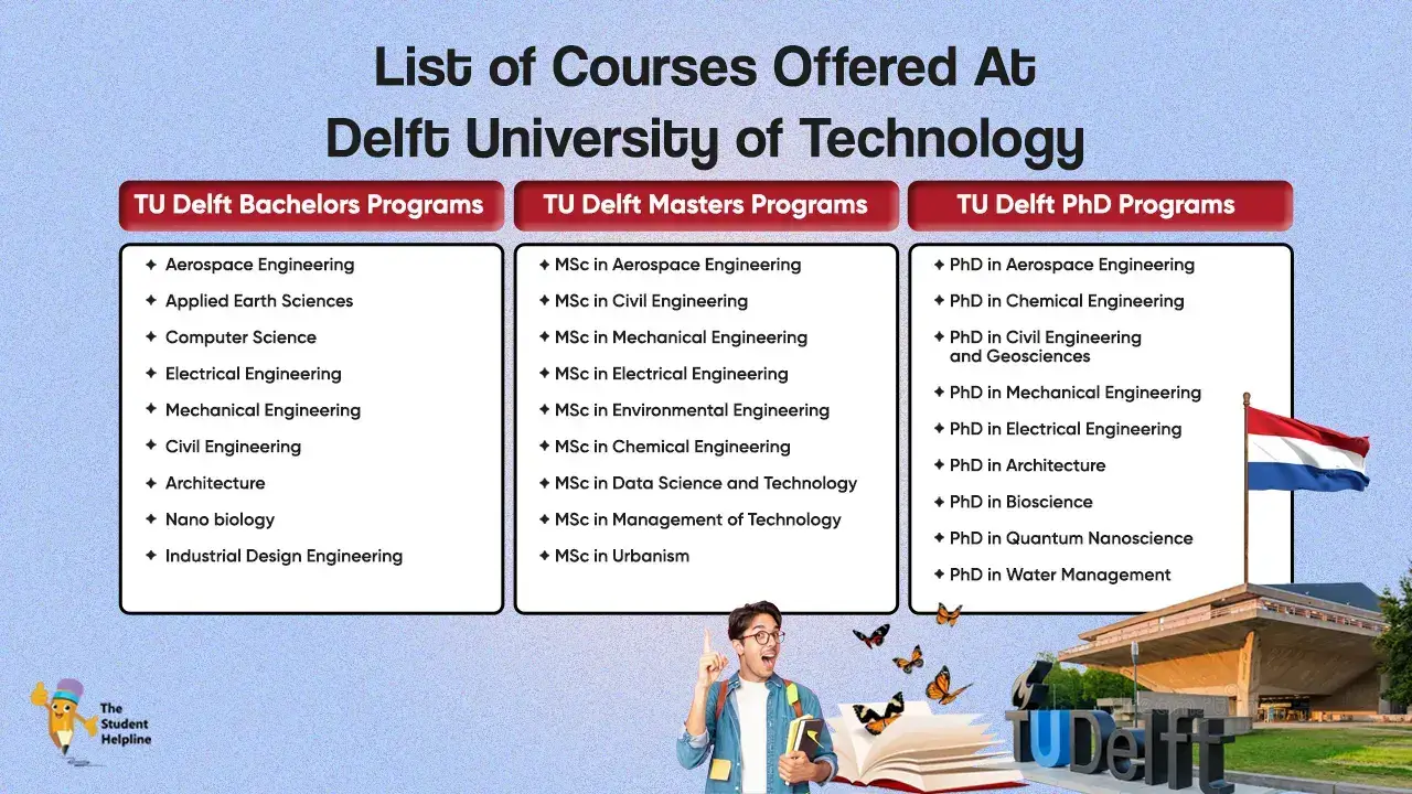 List of Courses Offered At Delft University of Technology