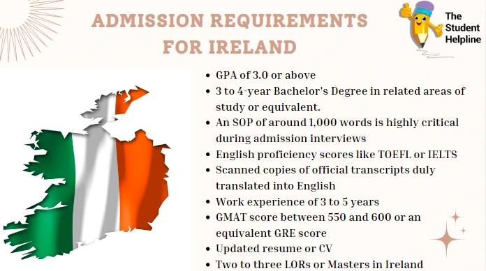 Master’s In Ireland Admission Requirements