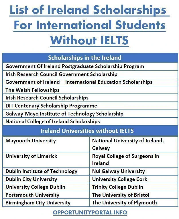 MS in Ireland Scholarships for students