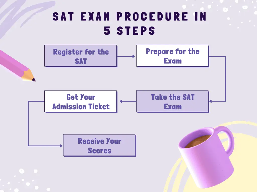 Steps To Apply To SAT Exam Online