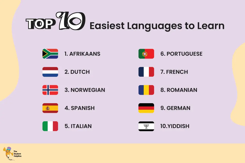 Top 10 Easiest Languages To Learn For English Speaking Community