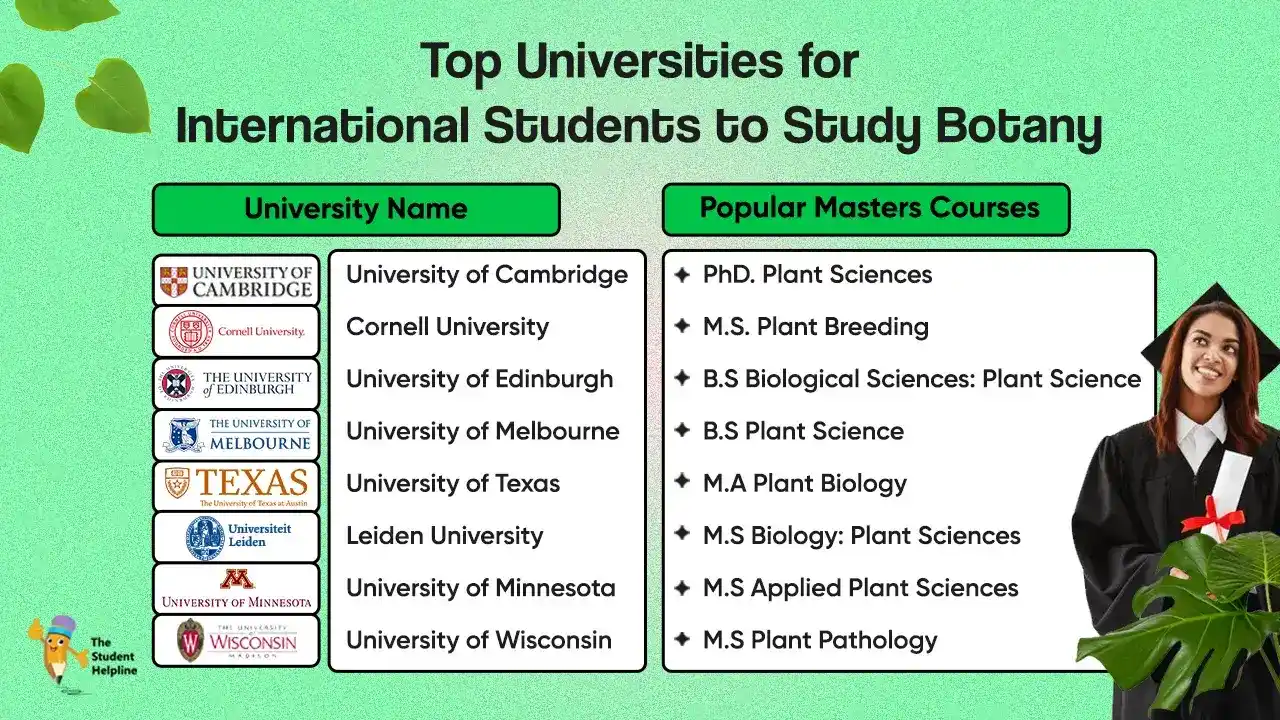 Top Universities for International Students to Study Botany