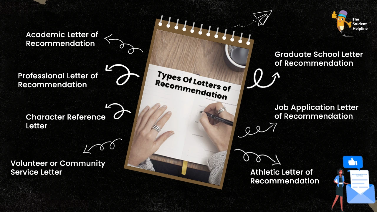 Types Of Letters of Recommendation